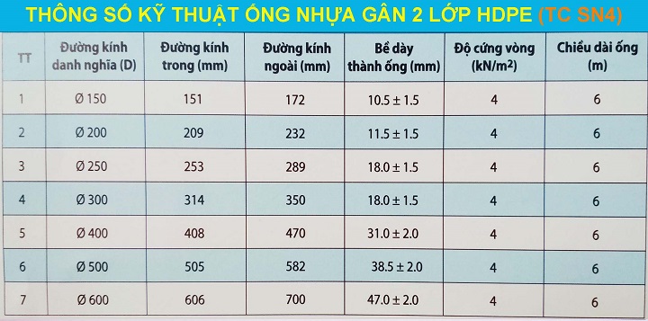 ong-nhua-gan-xoan-hdpe-2-lop-thanh-doi-sn8